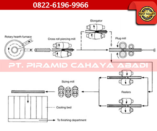 Gambar-Proses-Cupping-Push-Bench-Pipa-Seamless_PT Gambar-Proses-Cupping-Push-Bench-Pipa-Seamless_PT