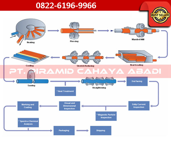 Gambar Proses Mandrell Pipa Seamless_PT.Piramid Cahaya Abadi Gambar Proses Mandrell Pipa Seamless_PT.Piramid Cahaya Abadi