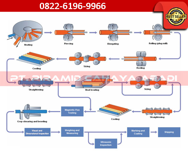 Gambar-Proses-Mannesmann-Pipa-Seamless_PT Gambar-Proses-Mannesmann-Pipa-Seamless_PT