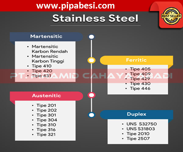 Gambar---Tabel-jenis-Stainless-PT-Piramid-Cahaya-Abadi Gambar : Tabel Jenis Stainless Steel PT Piramid Cahaya Abadi