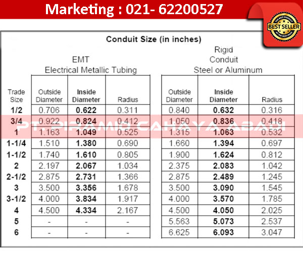 Ukuran-Rigid-Metal-Conduit Ukuran Rigid Metal Conduit