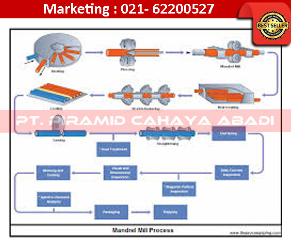 Proses-Produksi-Pipa-Seamless Proses Produksi Pipa Seamless PT.Piramid Cahaya Abadi