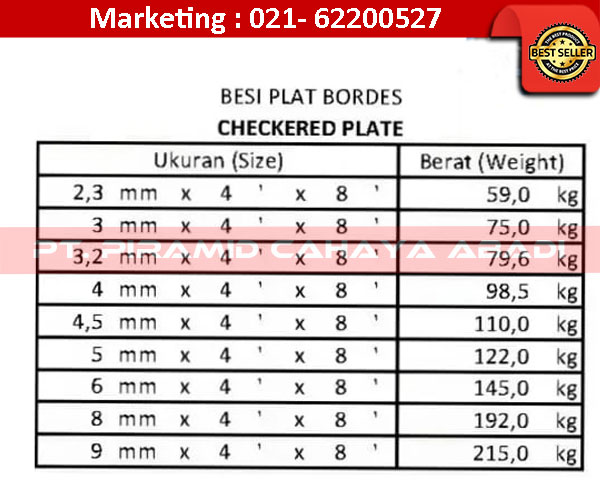Plat-Bordes-Tabel-Ukuran-PT-Piramid-Cahaya-Abadi Tabel Ukuran Plat Bordes Besi
