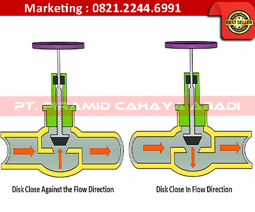 Globe Valve Flow PT Piramid Cahaya Abadi