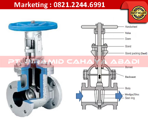 Jual Globe Valve Parts PT Piramid Cahaya Abadi